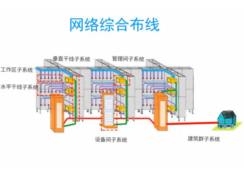 《网络综合布线》答案